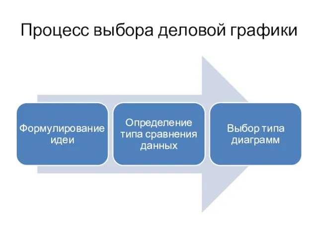 Процесс выбора деловой графики