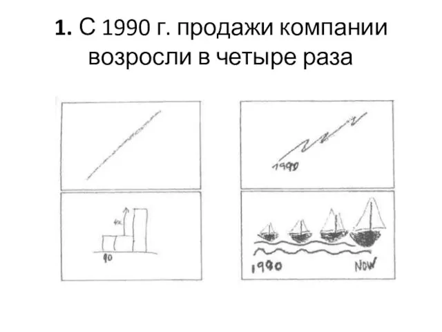 1. С 1990 г. продажи компании возросли в четыре раза