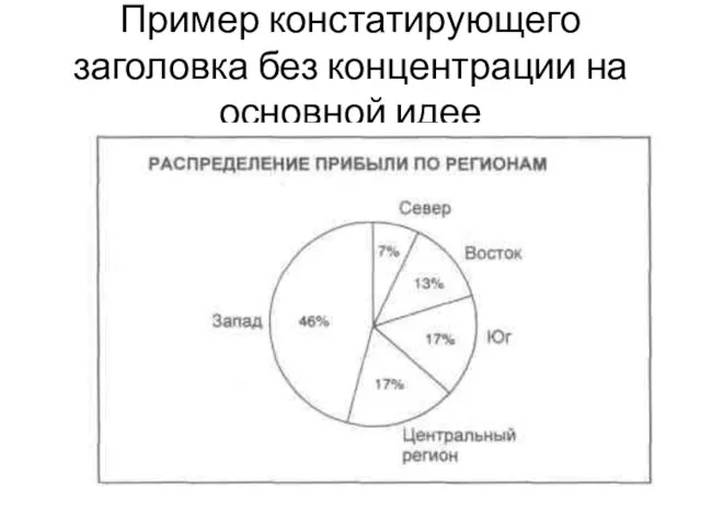 Пример констатирующего заголовка без концентрации на основной идее