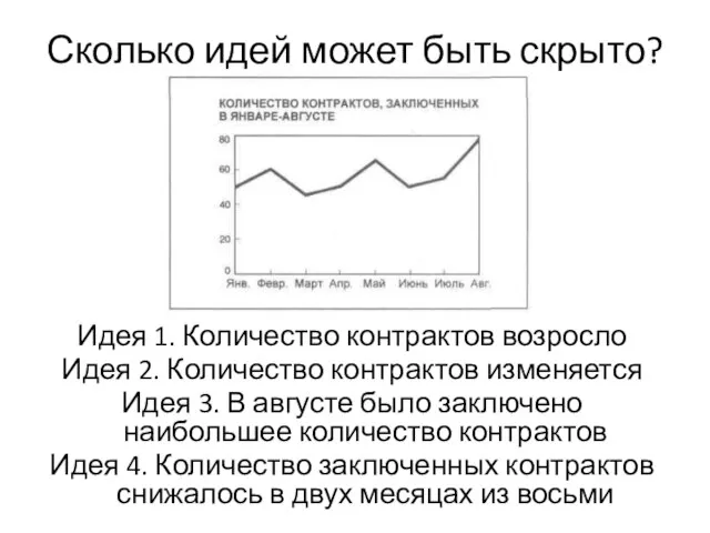 Сколько идей может быть скрыто? Идея 1. Количество контрактов возросло Идея