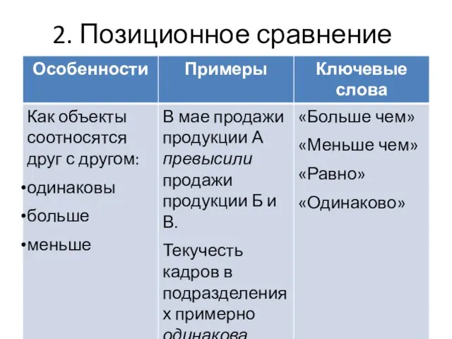 2. Позиционное сравнение