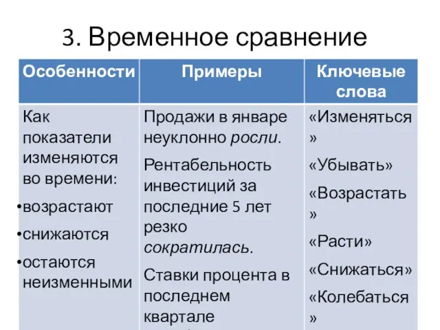 3. Временное сравнение