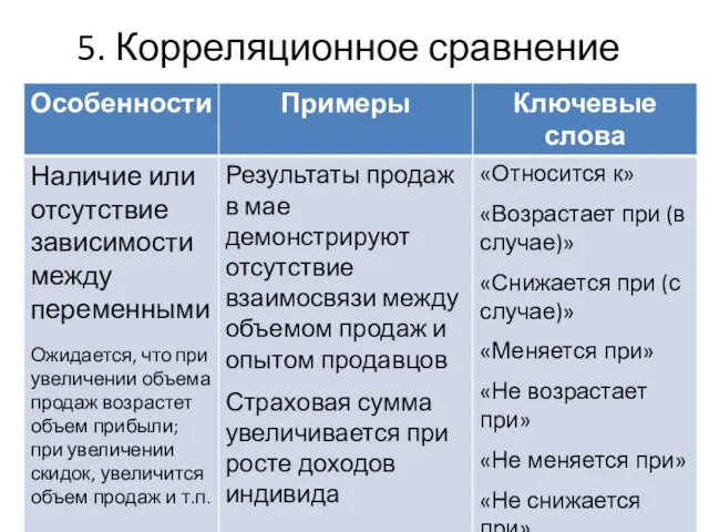 5. Корреляционное сравнение