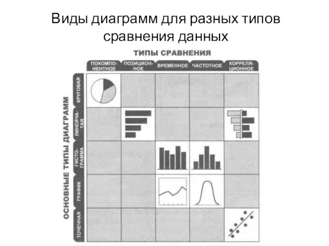 Виды диаграмм для разных типов сравнения данных