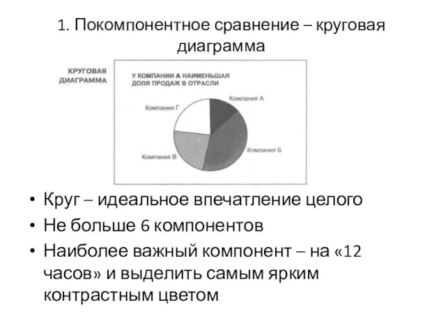 1. Покомпонентное сравнение – круговая диаграмма Круг – идеальное впечатление целого