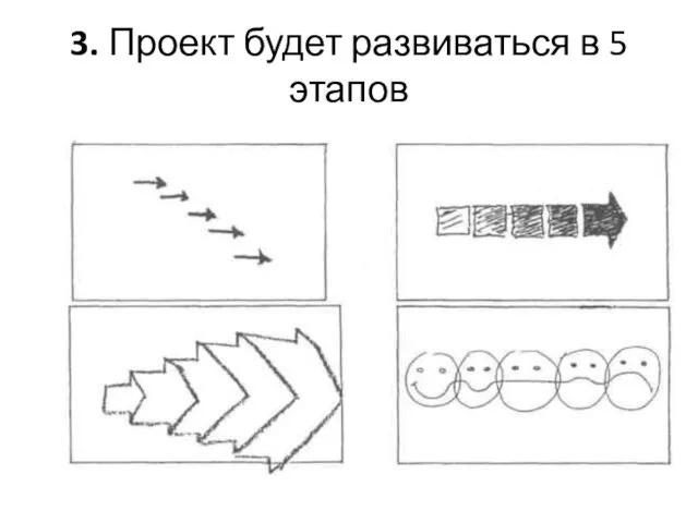 3. Проект будет развиваться в 5 этапов