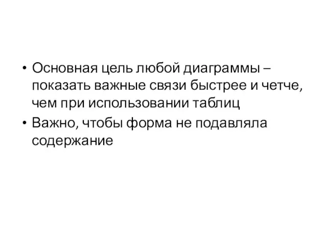 Основная цель любой диаграммы – показать важные связи быстрее и четче,