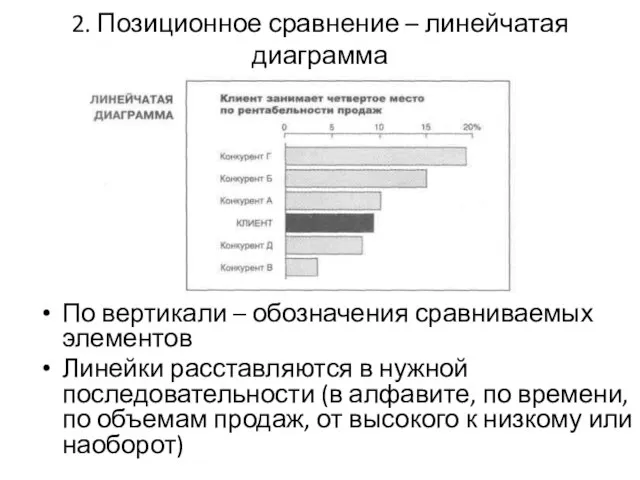 2. Позиционное сравнение – линейчатая диаграмма По вертикали – обозначения сравниваемых