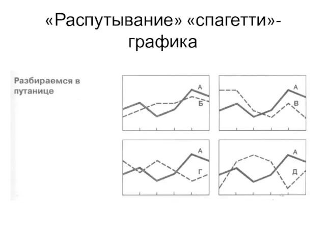 «Распутывание» «спагетти»-графика