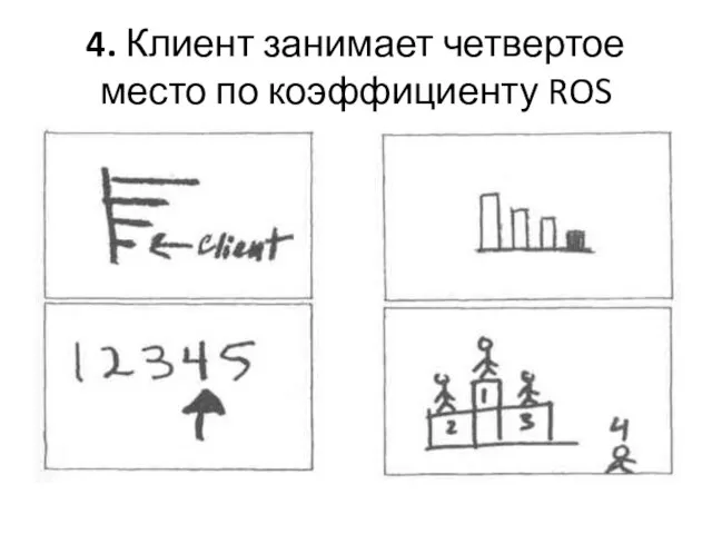 4. Клиент занимает четвертое место по коэффициенту ROS