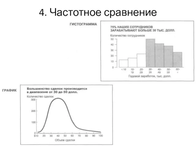 4. Частотное сравнение