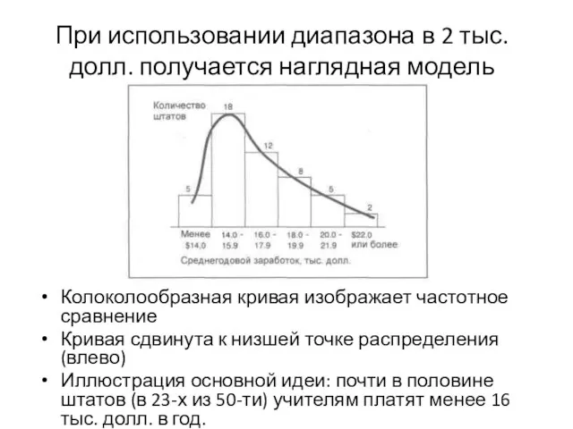 При использовании диапазона в 2 тыс. долл. получается наглядная модель Колоколообразная