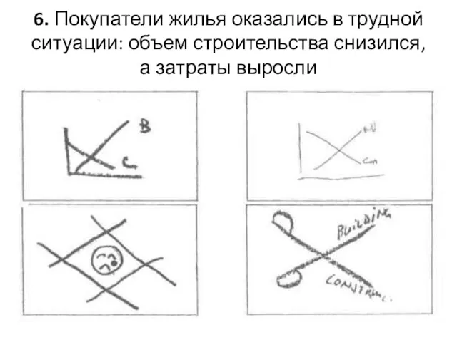 6. Покупатели жилья оказались в трудной ситуации: объем строительства снизился, а затраты выросли