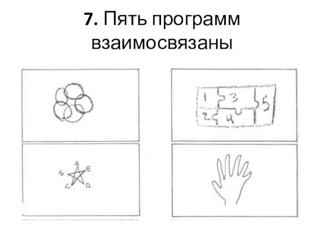 7. Пять программ взаимосвязаны