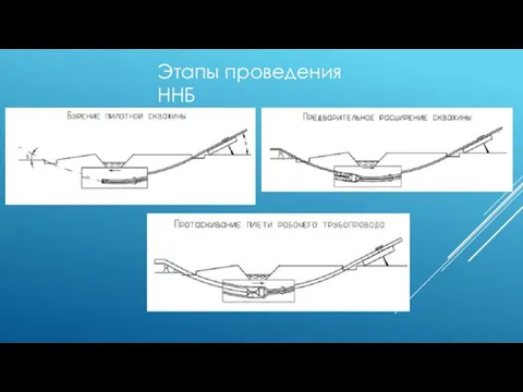 Этапы проведения ННБ