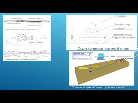 Принципиальная схема ориентирования пилотных штанг