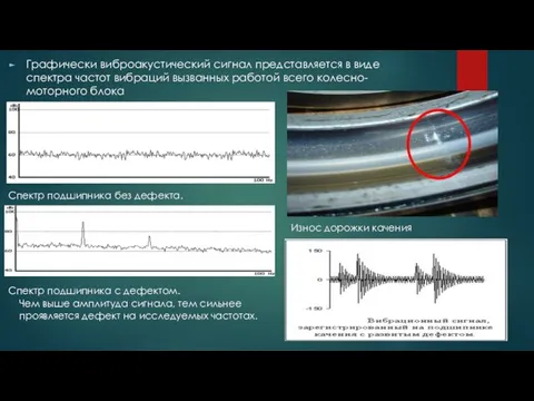 Графически виброакустический сигнал представляется в виде спектра частот вибраций вызванных работой