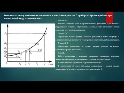 Зависимость между техническим состоянием и по­казанием дисплея D прибора от времени