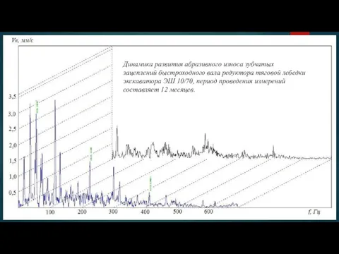 Динамика развития абразивного износа зубчатых зацеплений быстроходного вала редуктора тяговой лебедки