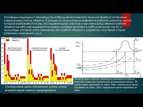 Основным подходом к производству вибродиагностического анализа является оставления спектральных масок объекта.