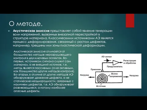 О методе. Акустическая эмиссия представляет собой явление генерации волн напряжений, вызванных