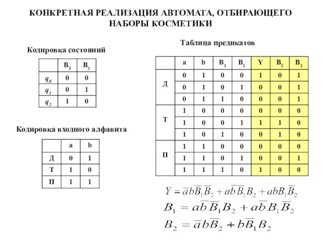 Кодировка входного алфавита Кодировка состояний Таблица предикатов КОНКРЕТНАЯ РЕАЛИЗАЦИЯ АВТОМАТА, ОТБИРАЮЩЕГО НАБОРЫ КОСМЕТИКИ