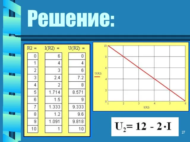 Решение: