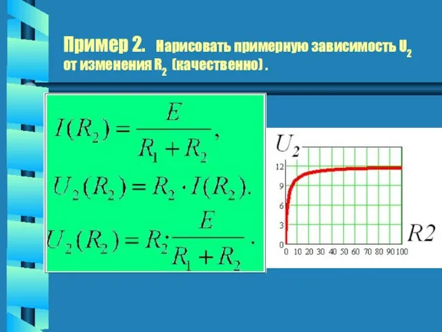 Пример 2. Нарисовать примерную зависимость U2 от изменения R2 (качественно) .