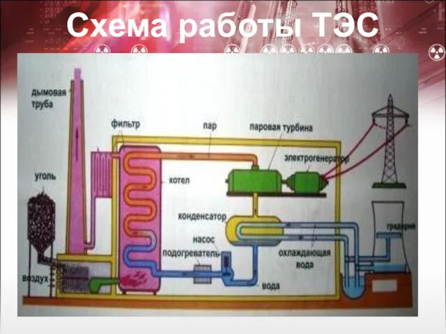 Схема работы ТЭС