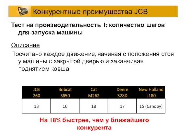 Описание Посчитано каждое движение, начиная с положения стоя у машины с