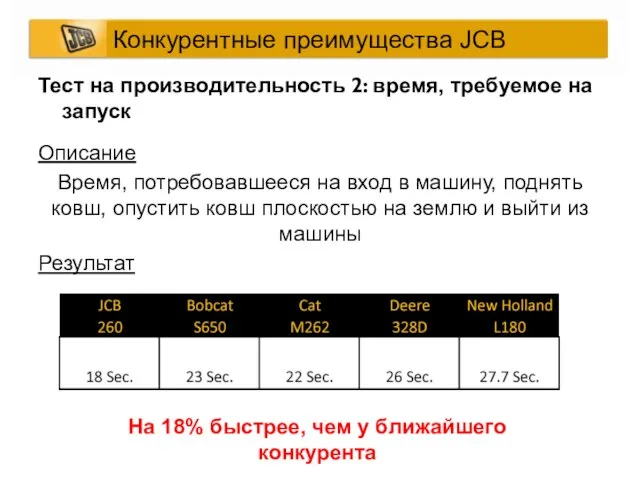 Описание Время, потребовавшееся на вход в машину, поднять ковш, опустить ковш