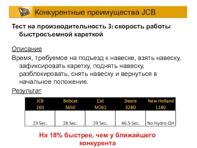 Описание Время, требуемое на подъезд к навеске, взять навеску, зафиксировать каретку,