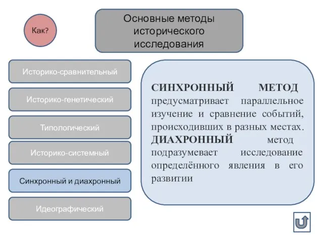 Основные методы исторического исследования Историко-сравнительный Историко-генетический Типологический Историко-системный Синхронный и диахронный