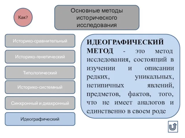 Основные методы исторического исследования Историко-сравнительный Историко-генетический Типологический Историко-системный Синхронный и диахронный