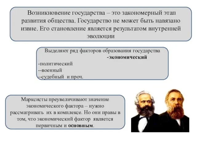 Возникновение государства – это закономерный этап развития общества. Государство не может