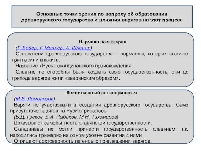 Основные точки зрения по вопросу об образовании древнерусского государства и влияния