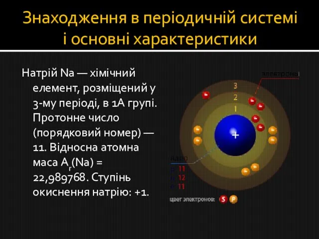 Знаходження в періодичній системі і основні характеристики Натрій Na — хімічний