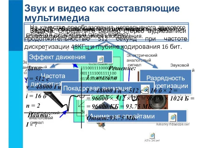 Звук и видео как составляющие мультимедиа Звуковой аналоговый сигнал Дискретный цифровой