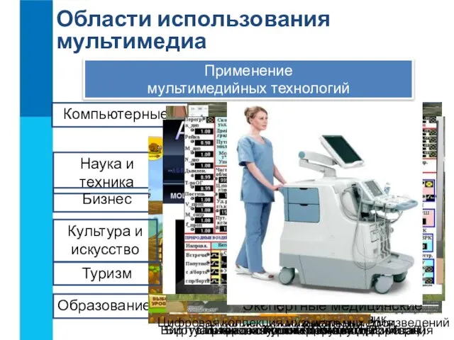 Области использования мультимедиа Применение мультимедийных технологий Образование Электронный учебник Мультимедийная энциклопедия