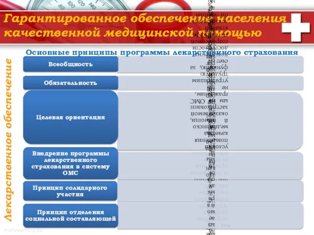 Гарантированное обеспечение населения качественной медицинской помощью Лекарственное обеспечение Основные принципы программы лекарственного страхования