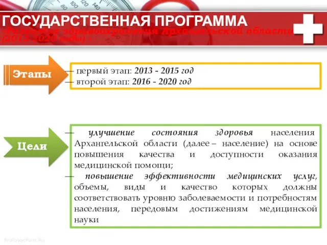 ГОСУДАРСТВЕННАЯ ПРОГРАММА «Развитие здравоохранения Архангельской области (2013-2020 годы) » улучшение состояния