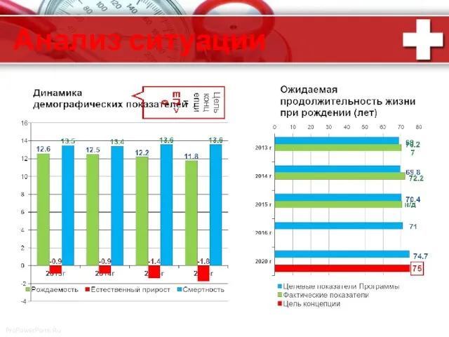 Анализ ситуации