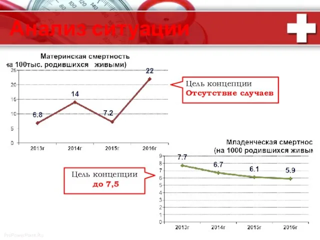 Анализ ситуации