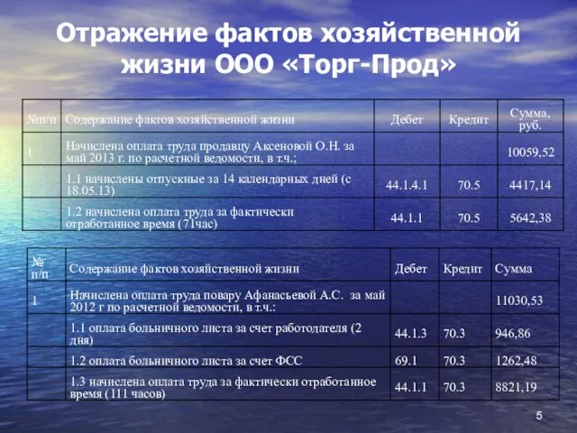 Отражение фактов хозяйственной жизни ООО «Торг-Прод»