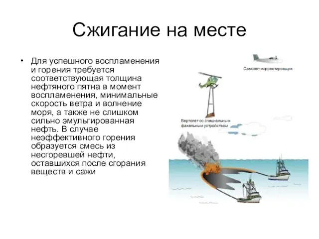 Сжигание на месте Для успешного воспламенения и горения требуется соответствующая толщина