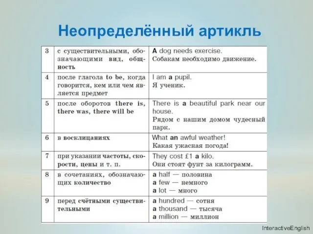 Неопределённый артикль InteractiveEnglish