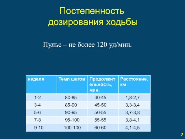 Постепенность дозирования ходьбы Пульс – не более 120 уд/мин. 7