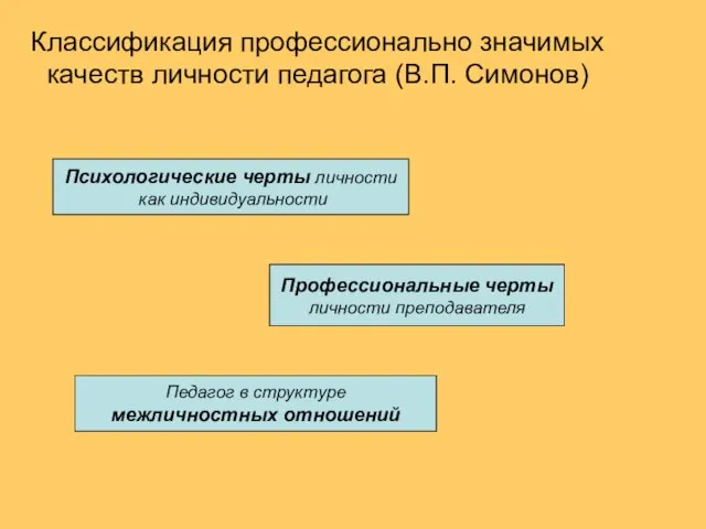 Классификация профессионально значимых качеств личности педагога (В.П. Симонов) Психологические черты личности