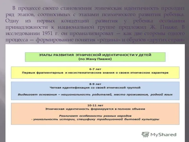 В процессе своего становления этническая идентичность проходит ряд этапов, соотносимых с