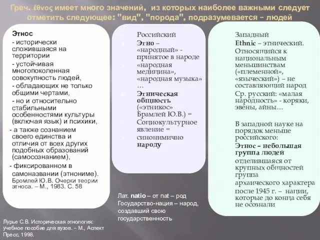 Греч. ἔθνος имеет много значений, из которых наиболее важными следует отметить